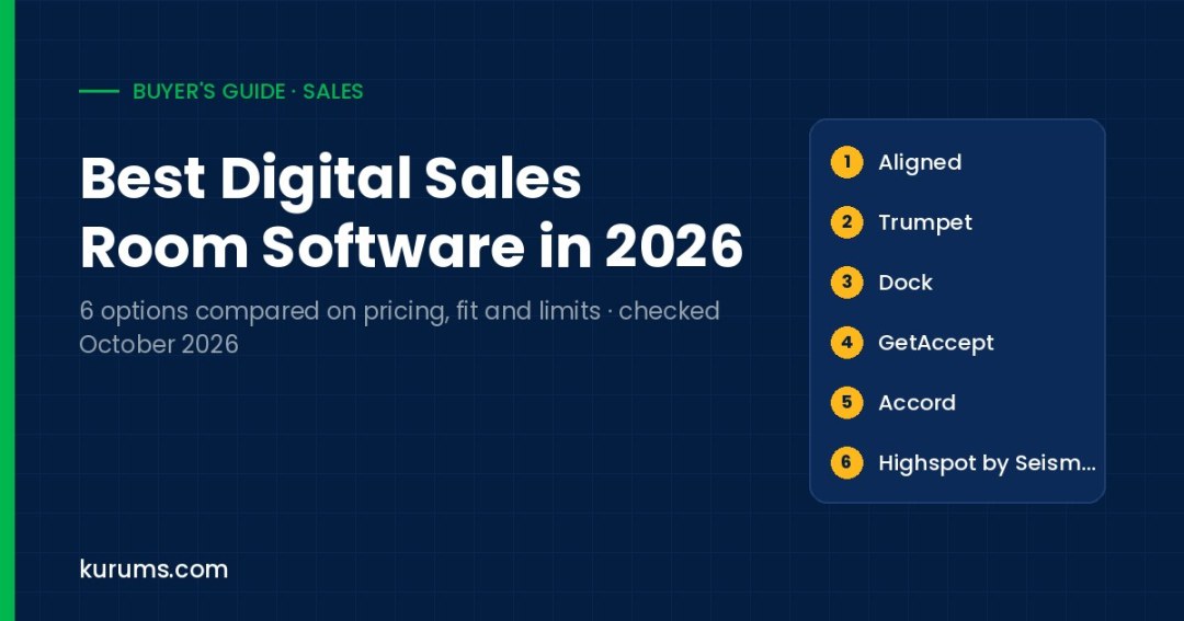Best Digital Sales Room Software in 2026: Six Deal Room Tools Compared