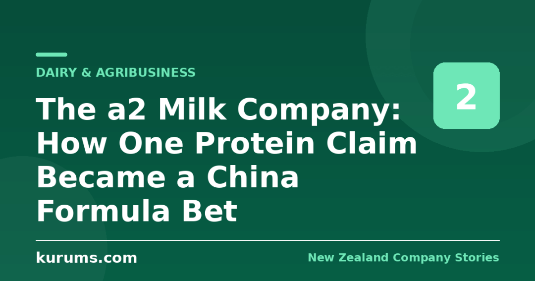 The a2 Milk Company: How One Protein Claim Became a China Formula Bet