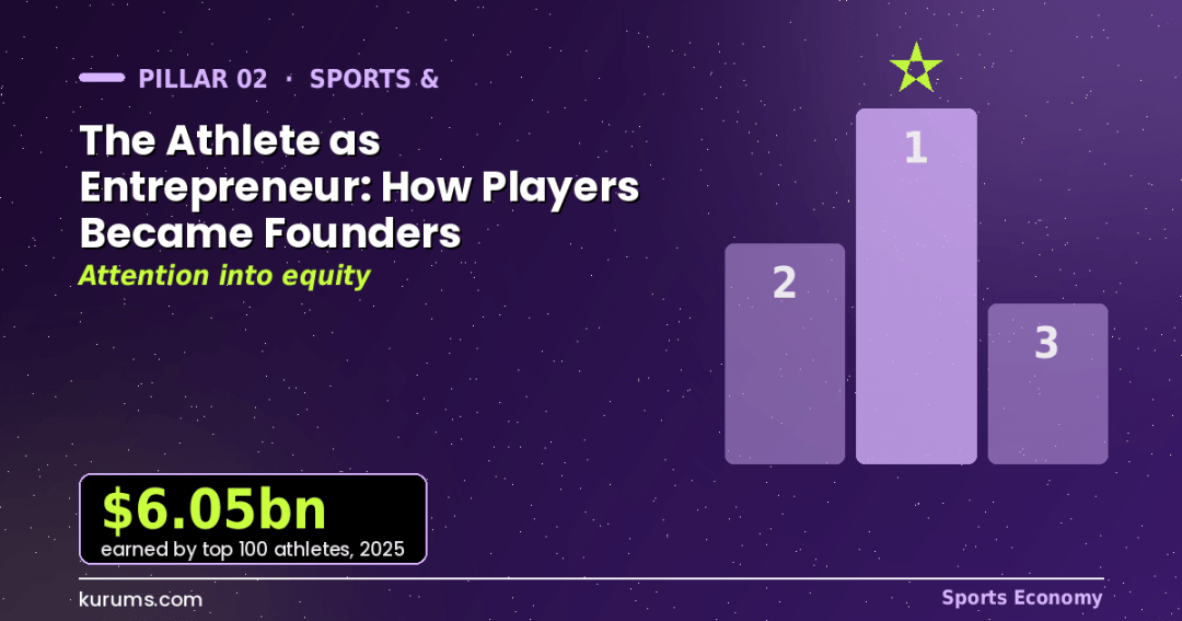 The Athlete as Entrepreneur: How Players Became Founders