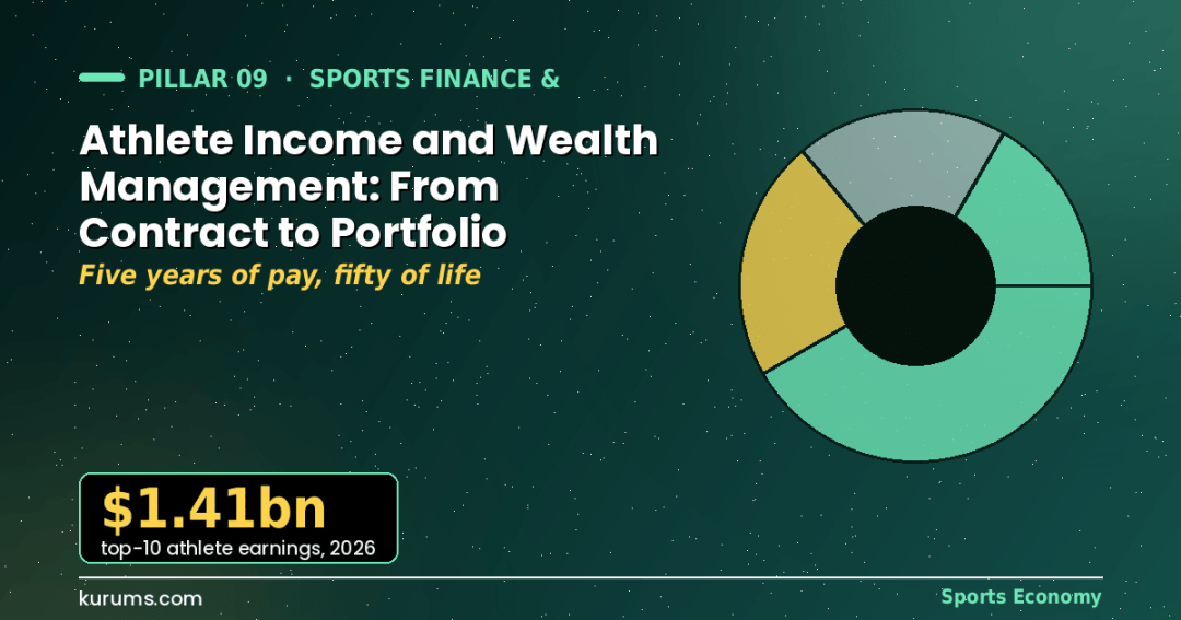 Athlete Income and Wealth Management: From Contract to Portfolio