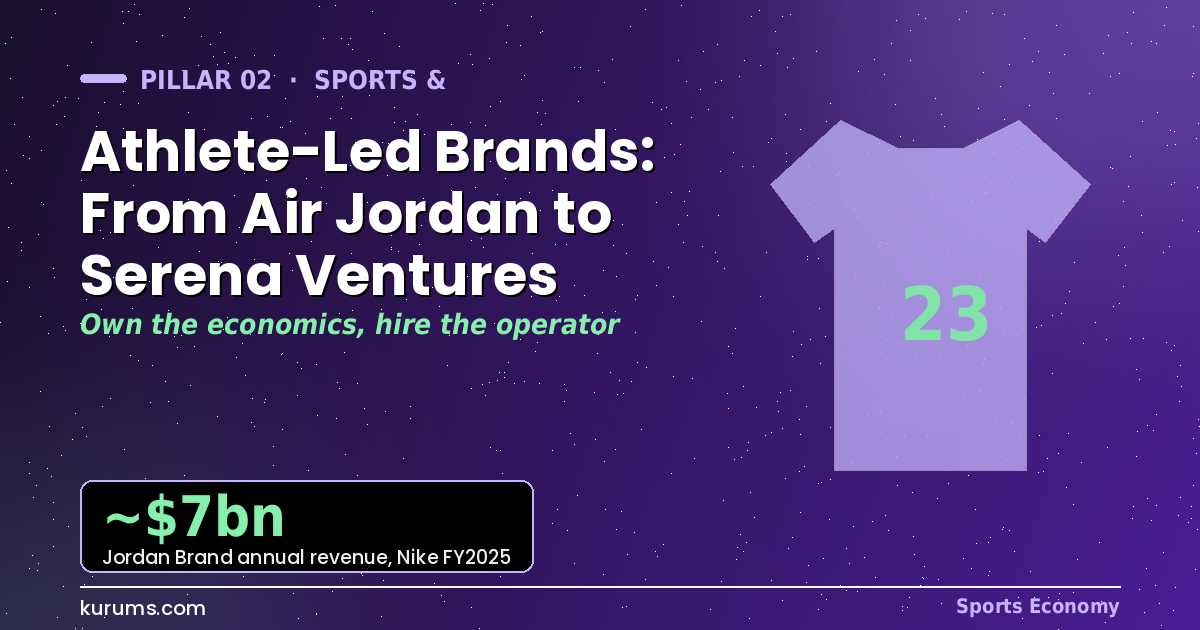 Athlete-Led Brands: From Air Jordan to Serena Ventures