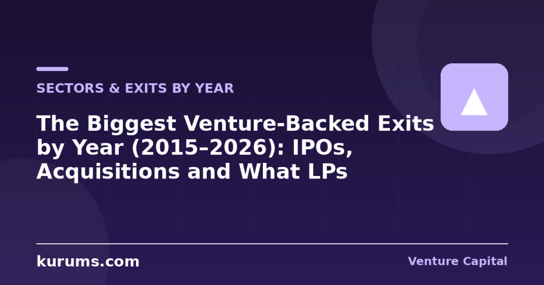 The Biggest Venture-Backed Exits by Year (2015–2026): IPOs, Acquisitions and What LPs Actually Got Back