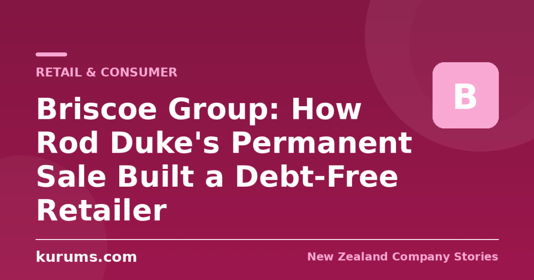 Briscoe Group: How Rod Duke’s Permanent Sale Built a Debt-Free Retailer