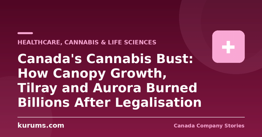 Canada’s Cannabis Bust: How Canopy Growth, Tilray and Aurora Burned Billions After Legalisation