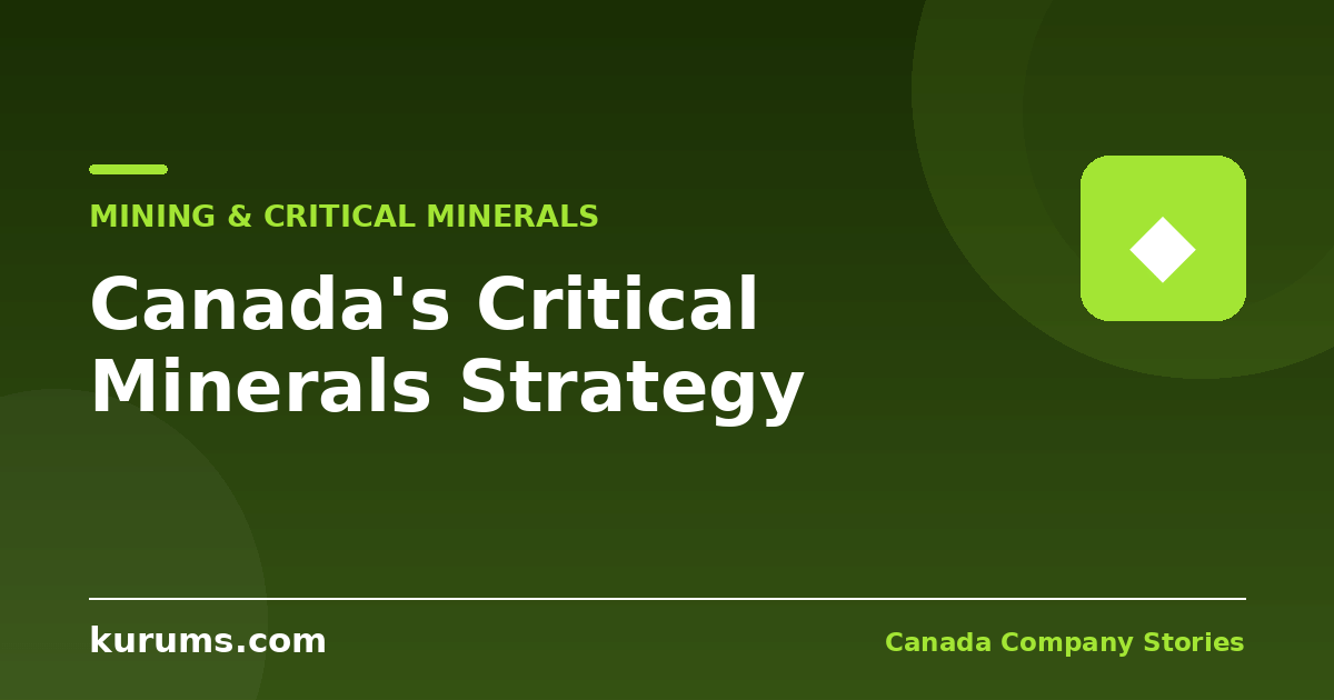 Canada's Critical Minerals Strategy: Lithium, Nickel, Graphite and the Chinese Divestment Orders