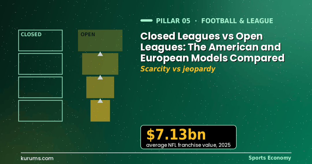 Closed Leagues vs Open Leagues: The American and European Models Compared