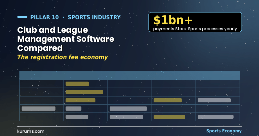 Club and League Management Software Compared