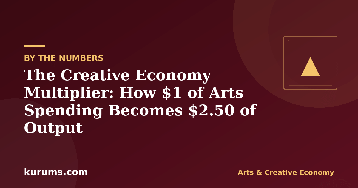 The Creative Economy Multiplier: How $1 of Arts Spending Becomes $2.50 of Output