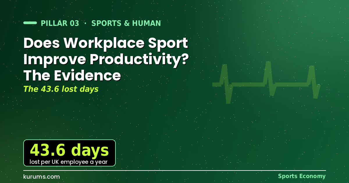 Does Workplace Sport Improve Productivity? The Evidence