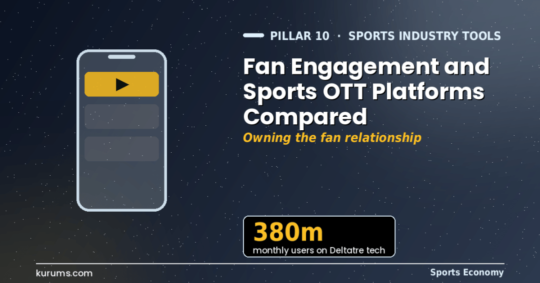 Fan Engagement and Sports OTT Platforms Compared