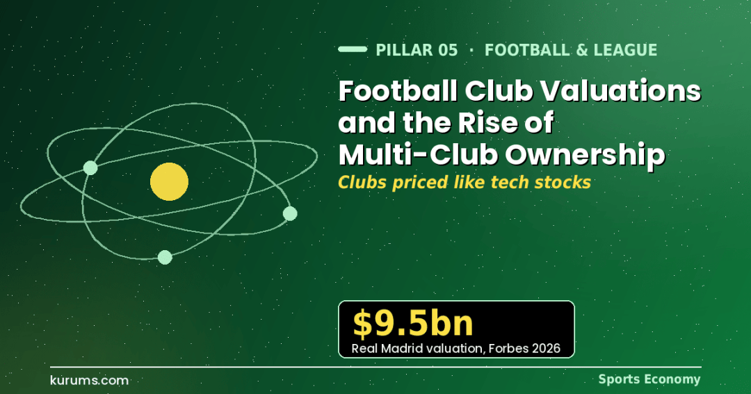 Football Club Valuations and the Rise of Multi-Club Ownership