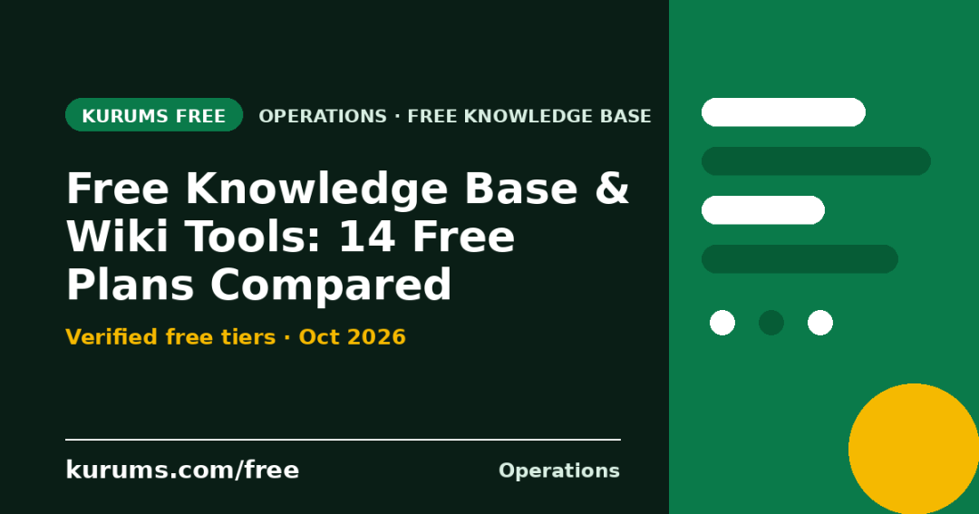 Free Knowledge Base & Wiki Tools (2026): 14 Free Plans Compared