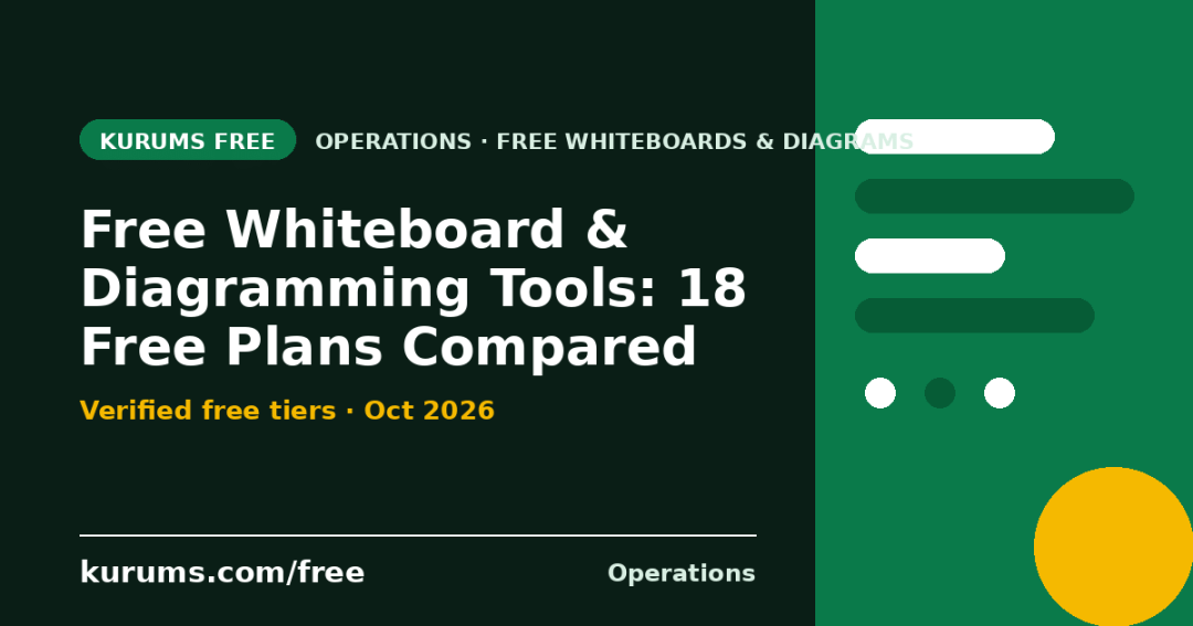 Free Whiteboard & Diagramming Tools (2026): 18 Free Plans Compared