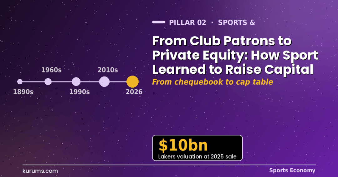From Club Patrons to Private Equity: How Sport Learned to Raise Capital