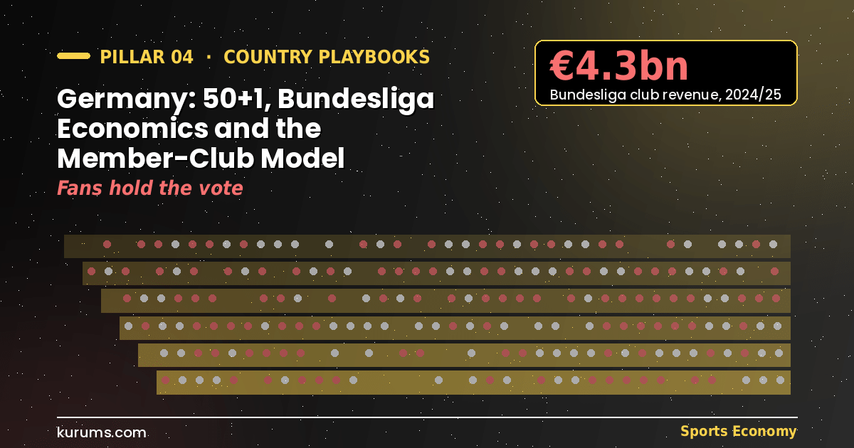 Germany: 50+1, Bundesliga Economics and the Member-Club Model