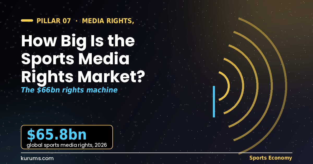 How Big Is the Sports Media Rights Market?