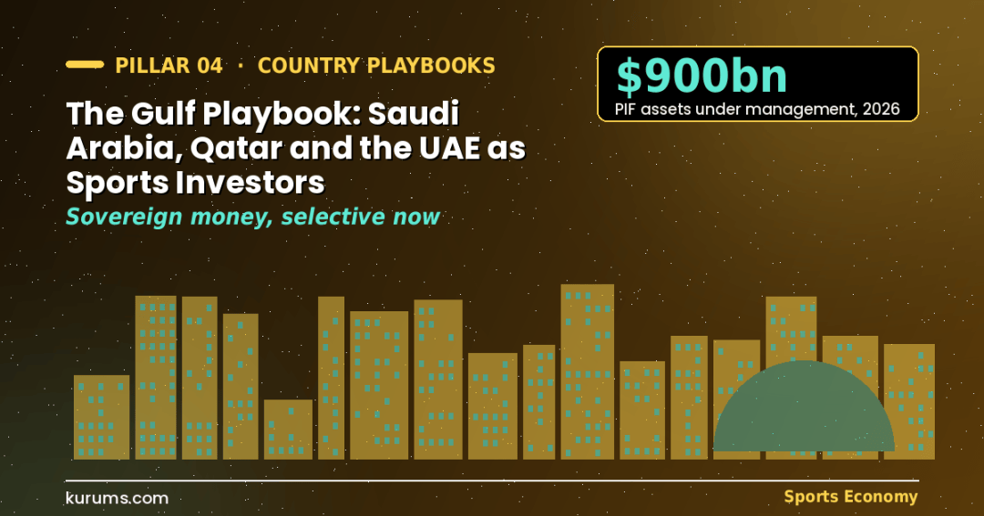 The Gulf Playbook: Saudi Arabia, Qatar and the UAE as Sports Investors