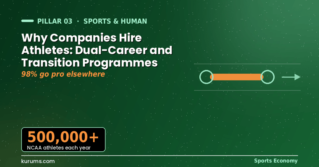 Why Companies Hire Athletes: Dual-Career and Transition Programmes