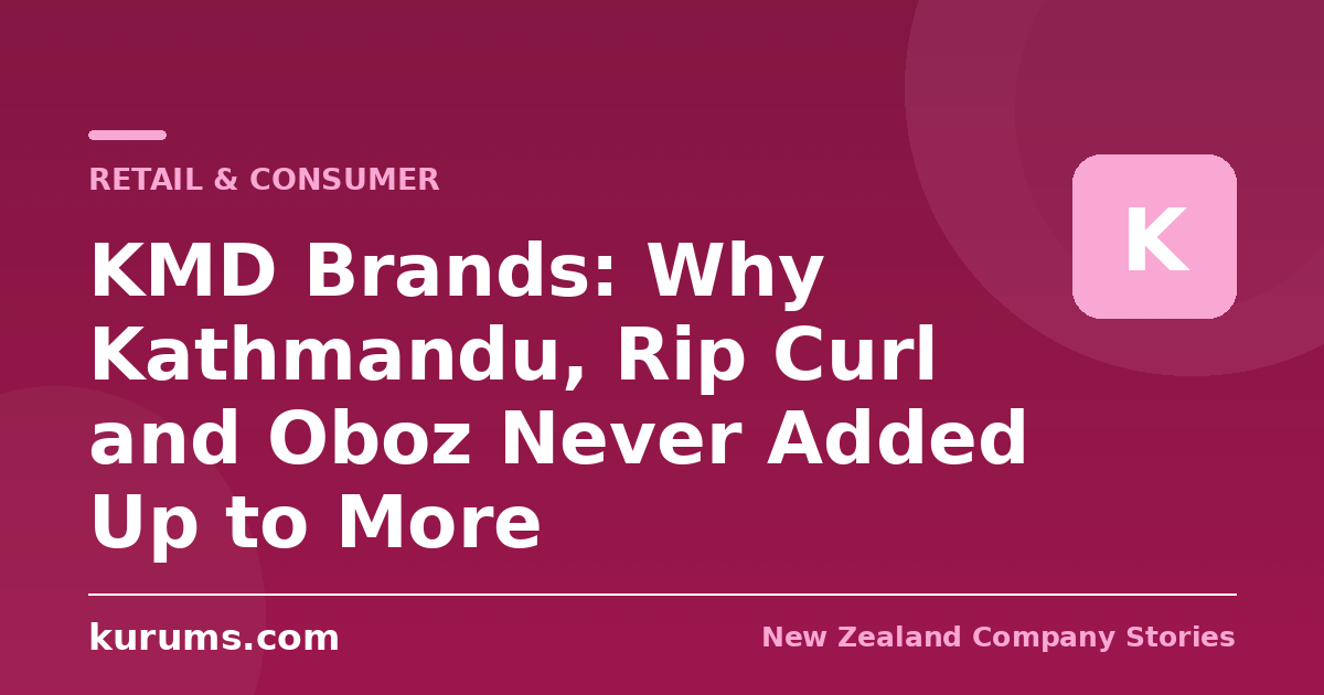 KMD Brands: Why Kathmandu, Rip Curl and Oboz Never Added Up to More