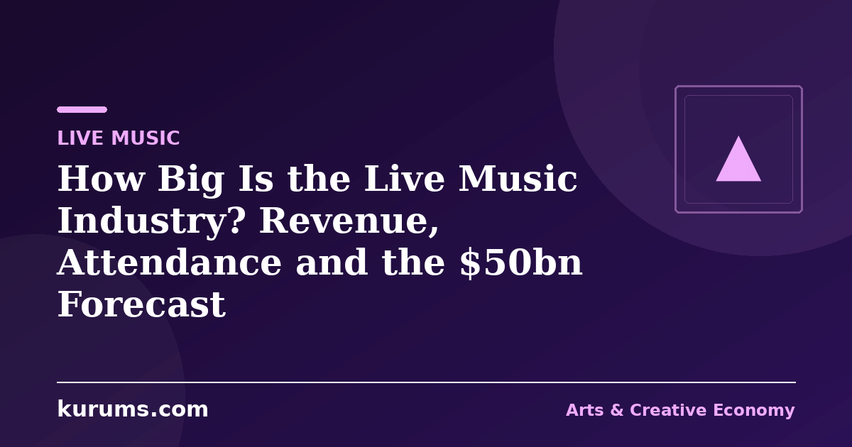 How Big Is the Live Music Industry? Revenue, Attendance and the $50bn Forecast