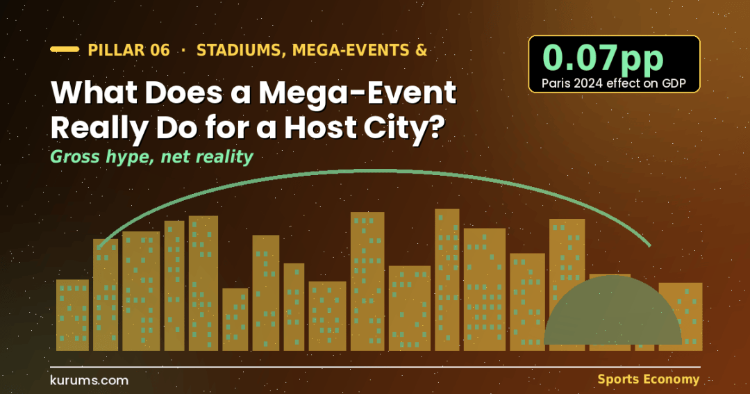 What Does a Mega-Event Really Do for a Host City?