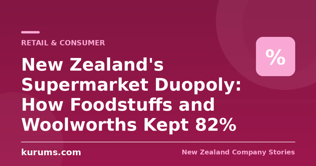 New Zealand’s Supermarket Duopoly: How Foodstuffs and Woolworths Kept 82%