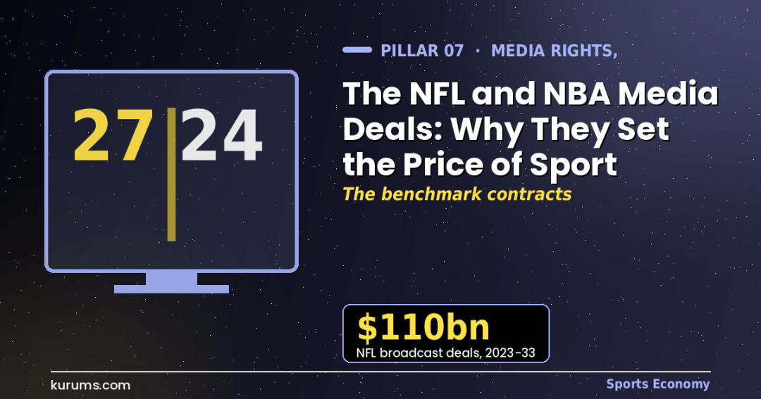 The NFL and NBA Media Deals: Why They Set the Price of Sport