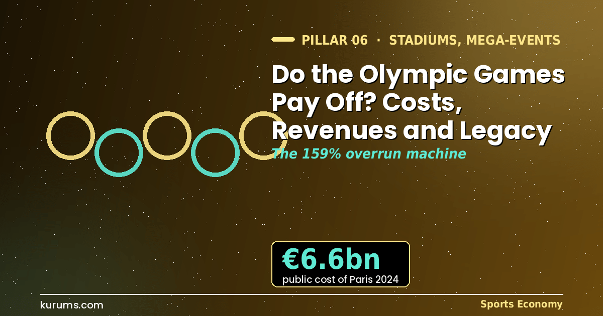 Do the Olympic Games Pay Off? Costs, Revenues and Legacy