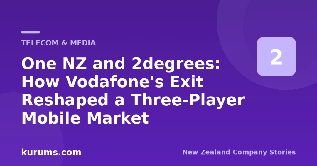 One NZ and 2degrees: How Vodafone’s Exit Reshaped a Three-Player Mobile Market