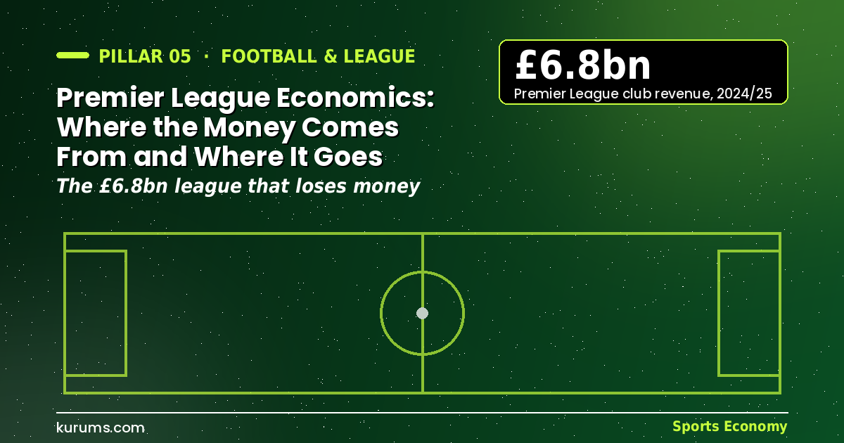Premier League Economics: Where the Money Comes From and Where It Goes