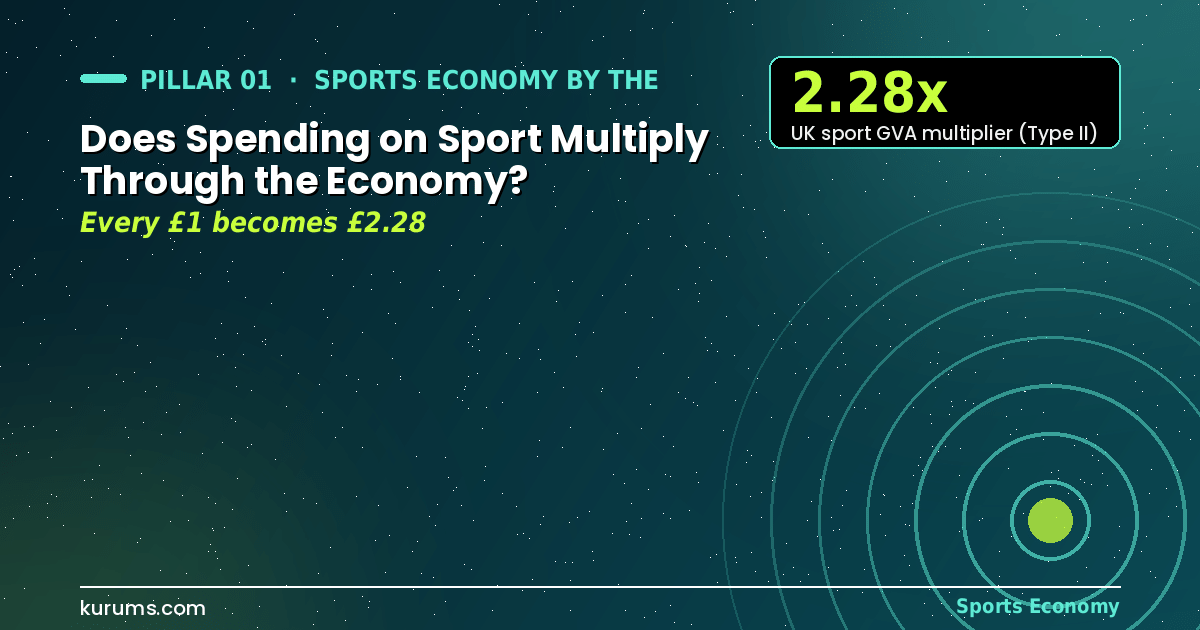 Does Spending on Sport Multiply Through the Economy?