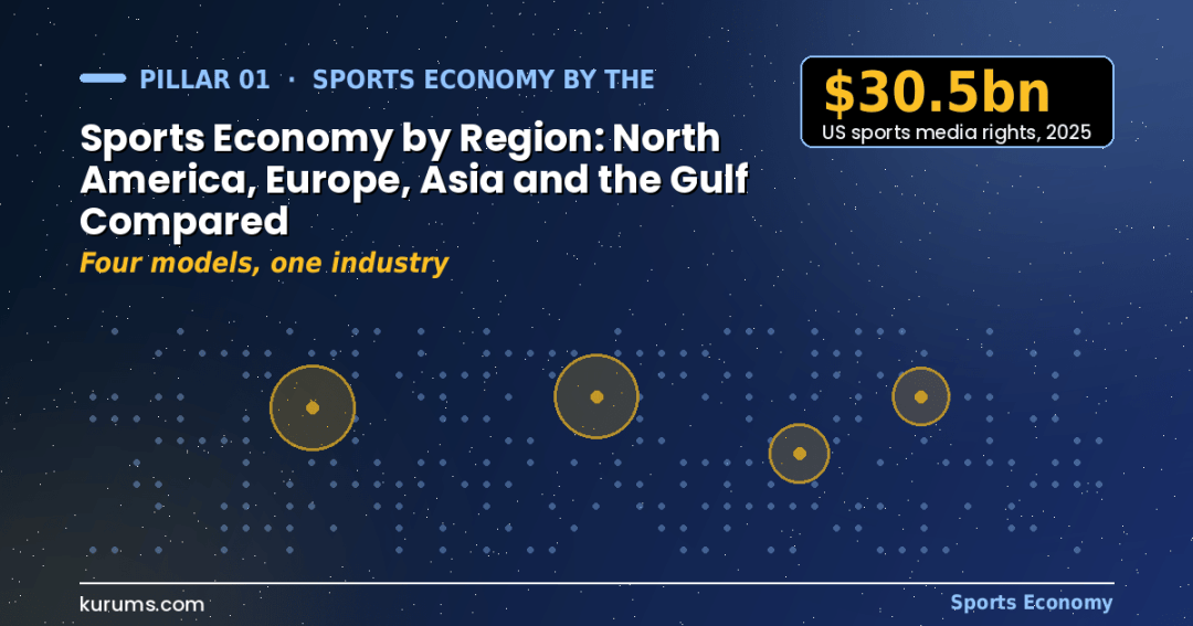 Sports Economy by Region: North America, Europe, Asia and the Gulf Compared