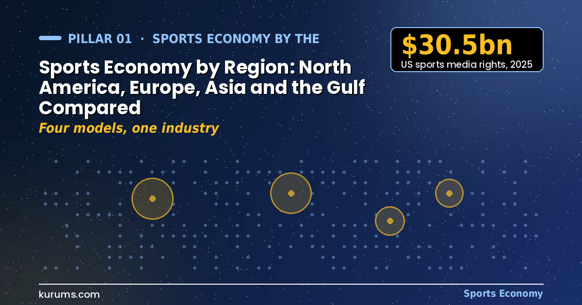Sports Economy by Region: North America, Europe, Asia and the Gulf Compared
