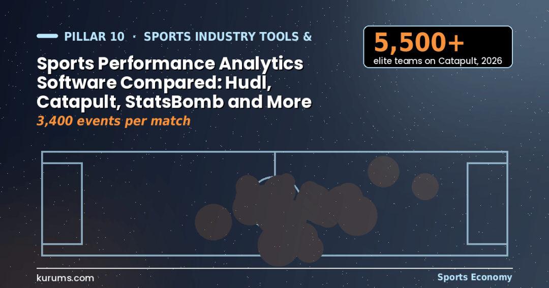 Sports Performance Analytics Software Compared: Hudl, Catapult, StatsBomb and More