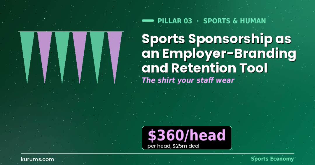 Sports Sponsorship as an Employer-Branding and Retention Tool