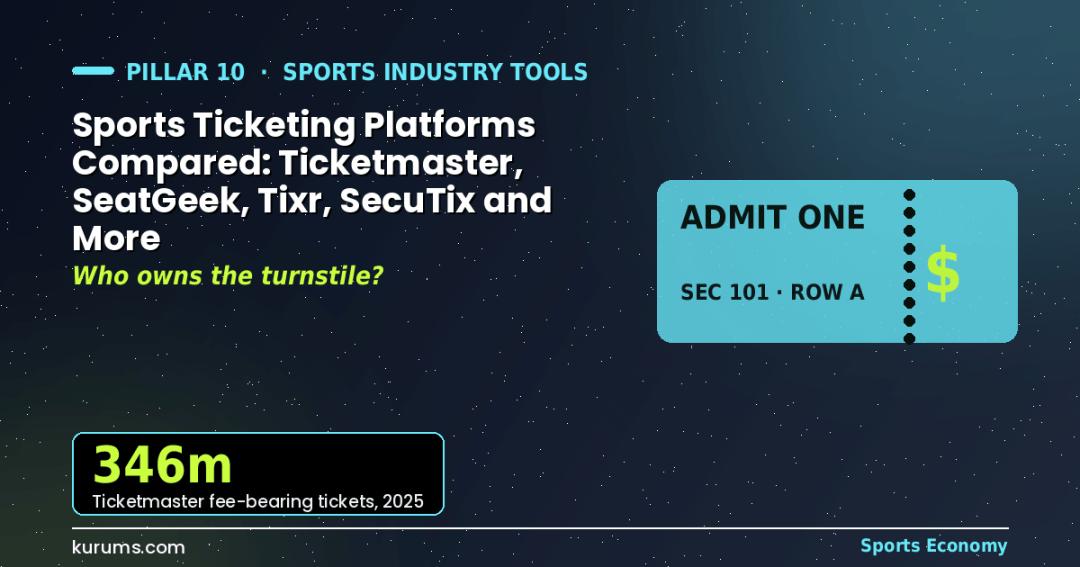 Sports Ticketing Platforms Compared: Ticketmaster, SeatGeek, Tixr, SecuTix and More
