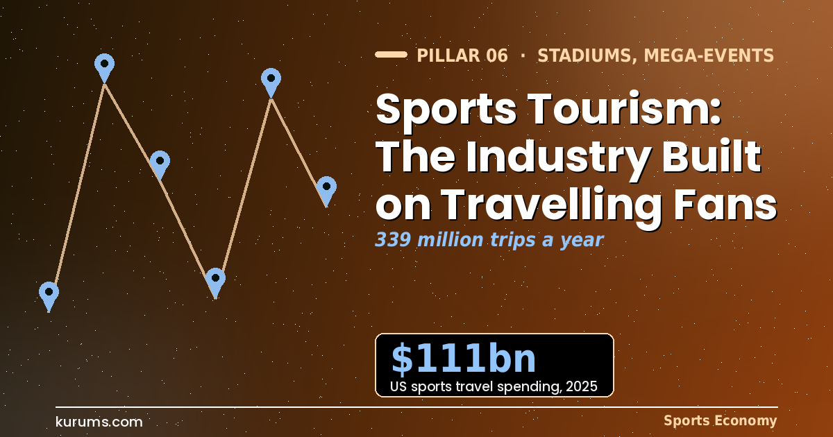 Sports Tourism: The Industry Built on Travelling Fans