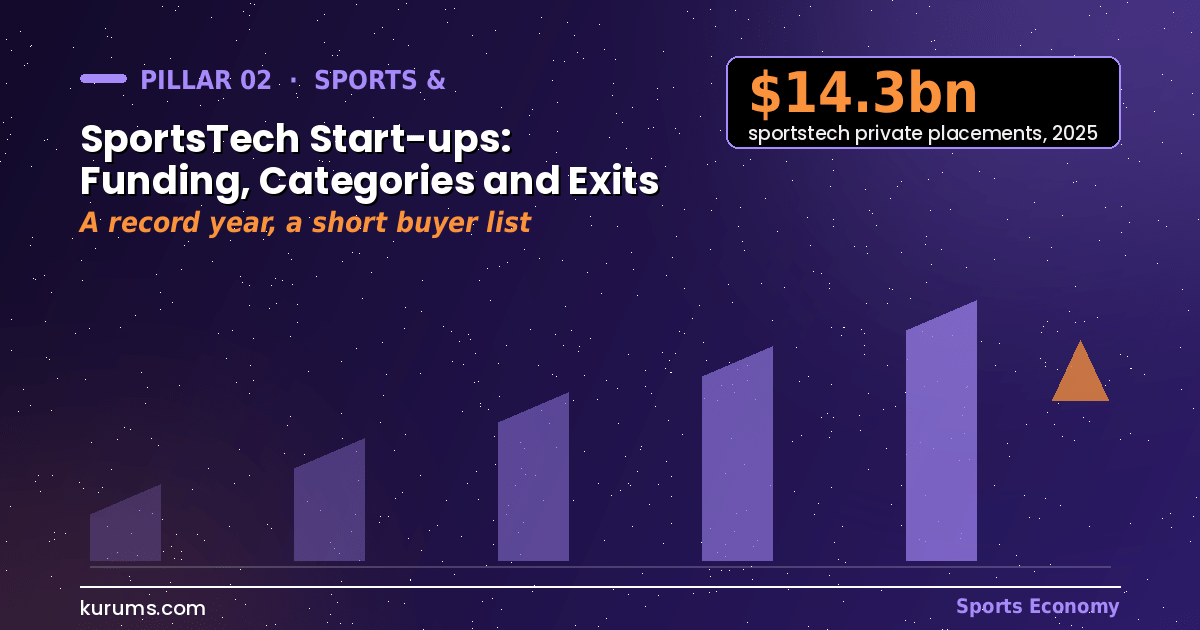 SportsTech Start-ups: Funding, Categories and Exits
