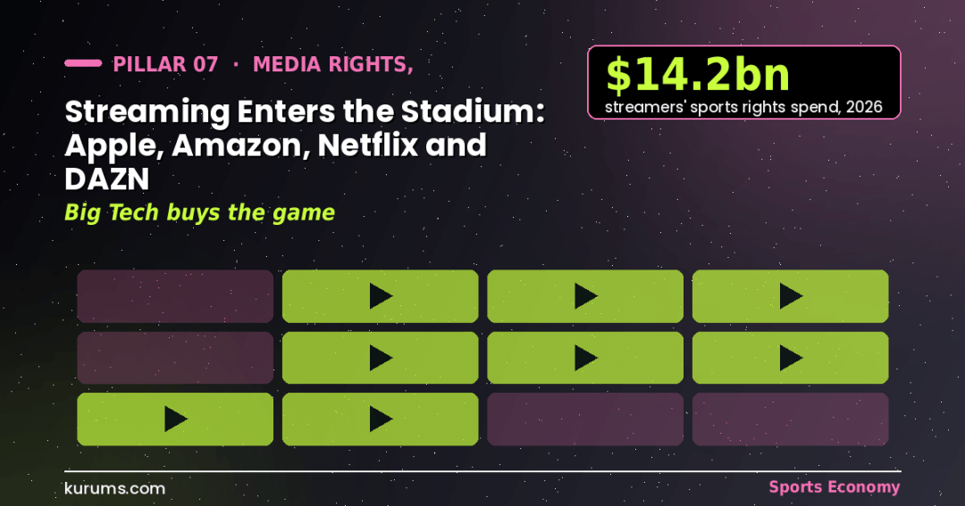 Streaming Enters the Stadium: Apple, Amazon, Netflix and DAZN
