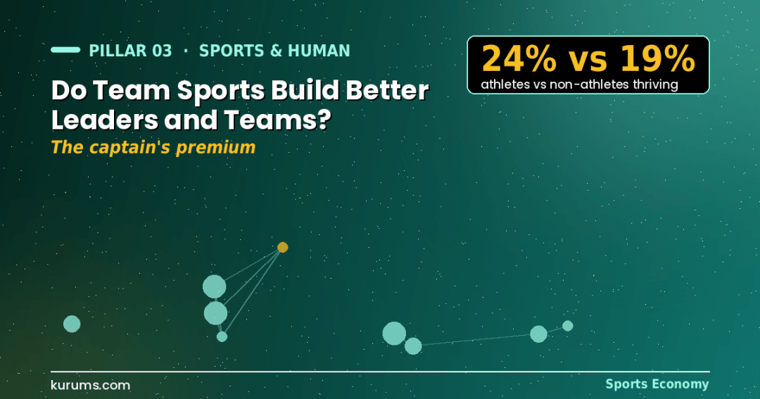 Do Team Sports Build Better Leaders and Teams?