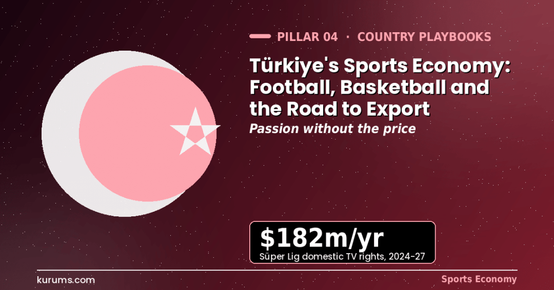 Türkiye’s Sports Economy: Football, Basketball and the Road to Export