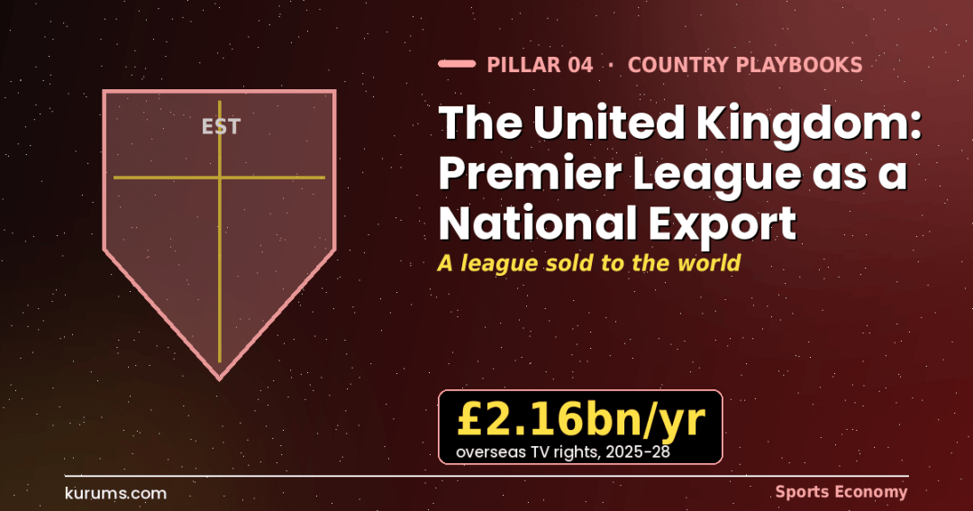 The United Kingdom: Premier League as a National Export