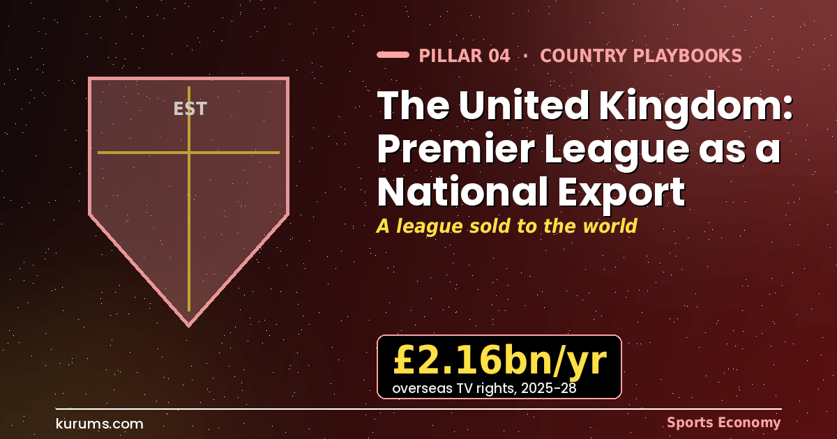 The United Kingdom: Premier League as a National Export
