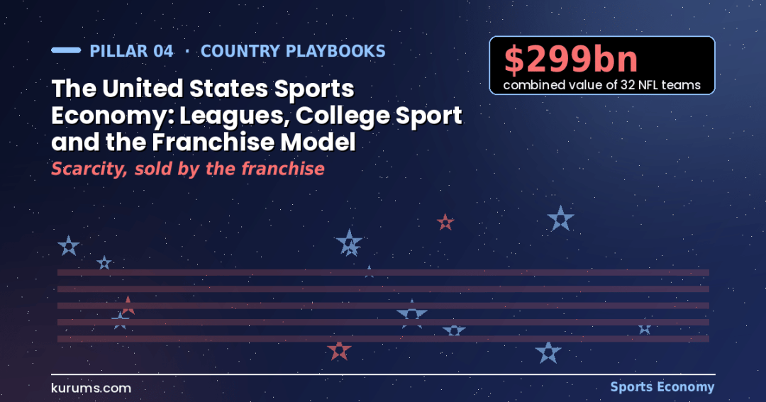 The United States Sports Economy: Leagues, College Sport and the Franchise Model