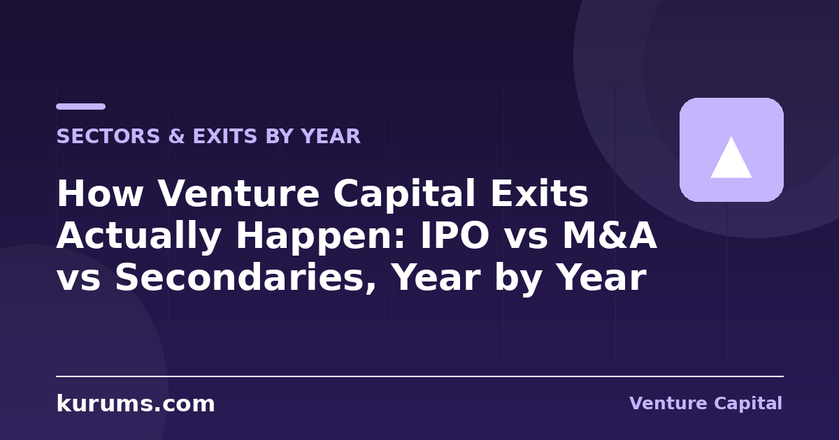 How Venture Capital Exits Actually Happen: IPO vs M&A vs Secondaries, Year by Year