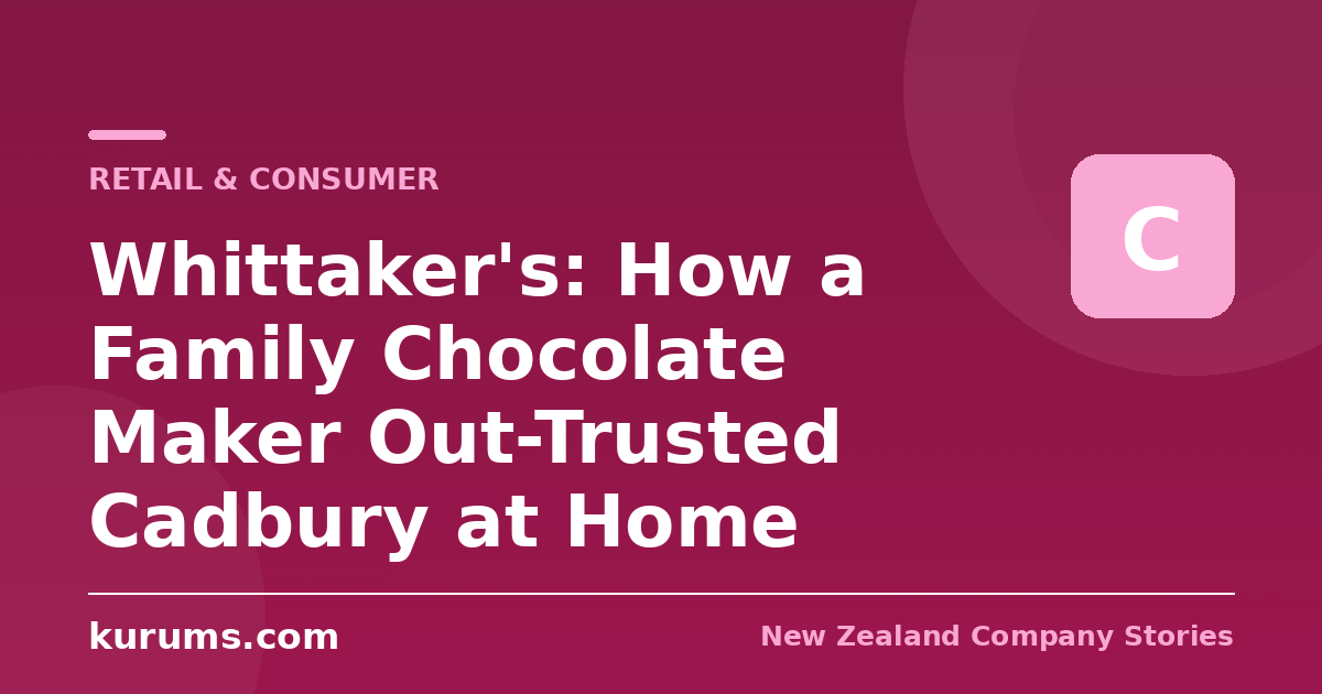 Whittaker's: How a Family Chocolate Maker Out-Trusted Cadbury at Home